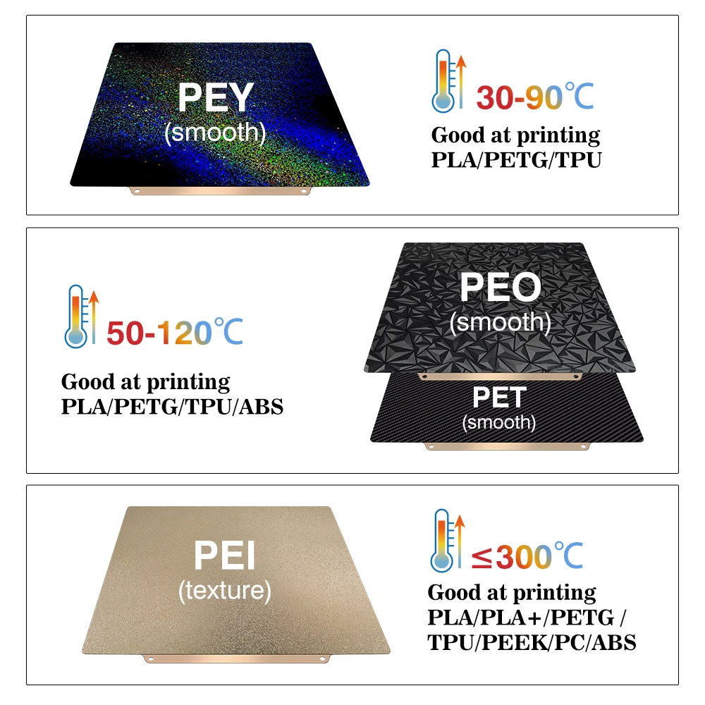 Строительная пластина 257x257  – обзор и цена 3D Printing Bambu